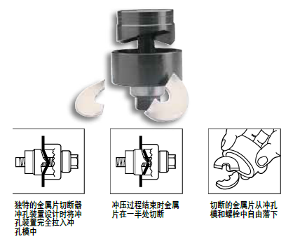 格林利 冲孔器06727